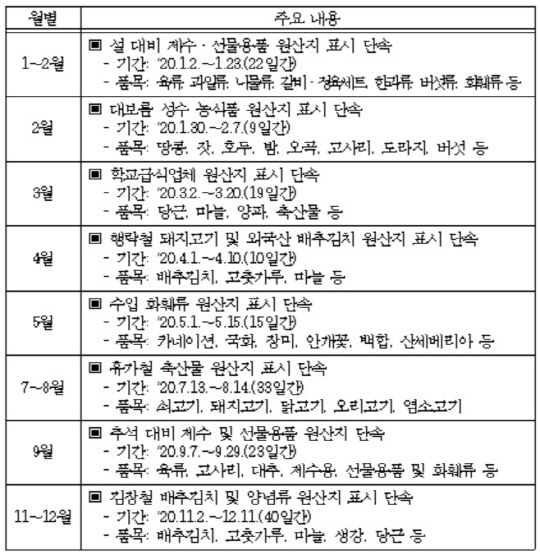 2020년 원산지 단속 세부계획